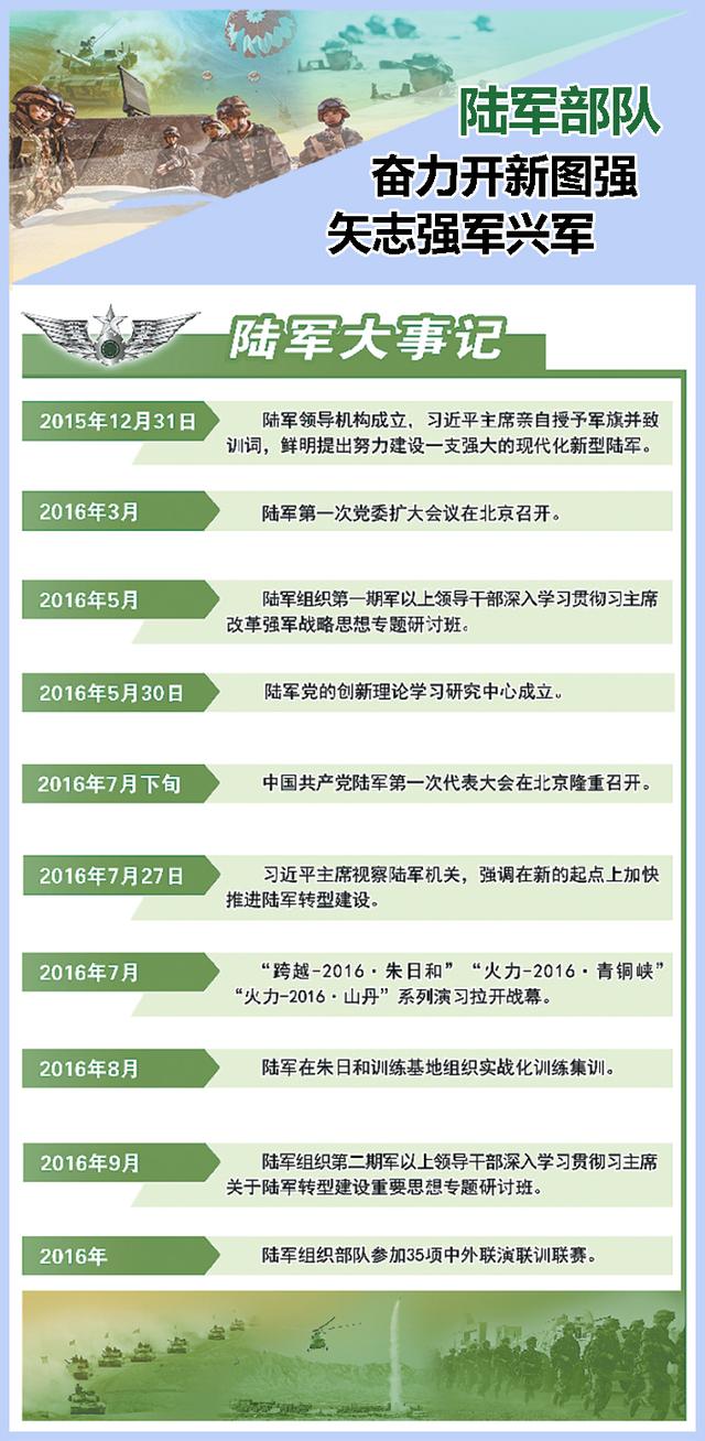 陆军领导机构的成立时间及其历史背景与意义,陆军领导机构的成立历程,历史背景、意义及影响分析