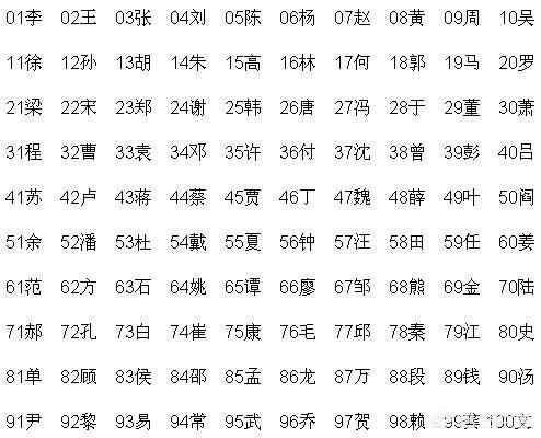 上将名单,荣耀与责任的象征(按姓氏排列),上将名单,荣耀与责任的象征(姓氏排序)