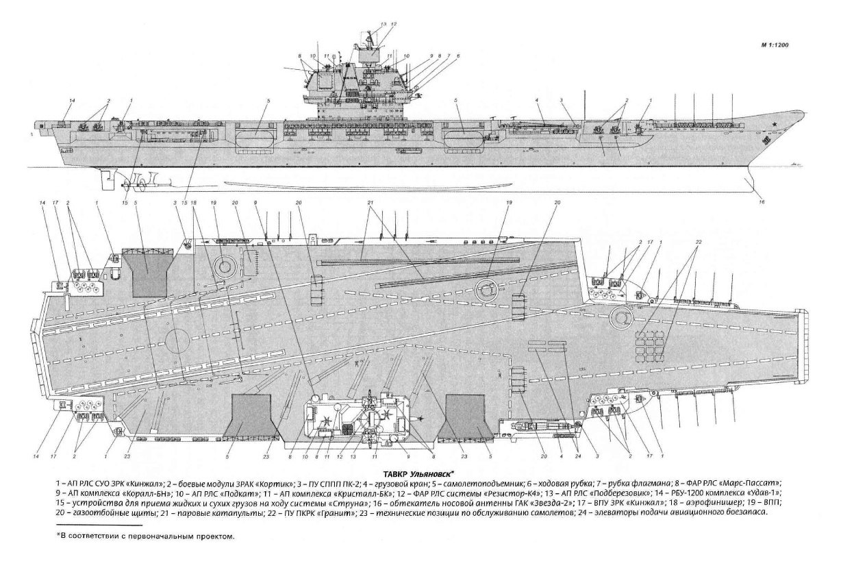 航空母舰简笔画简单教程，航空母舰简笔画简易教程