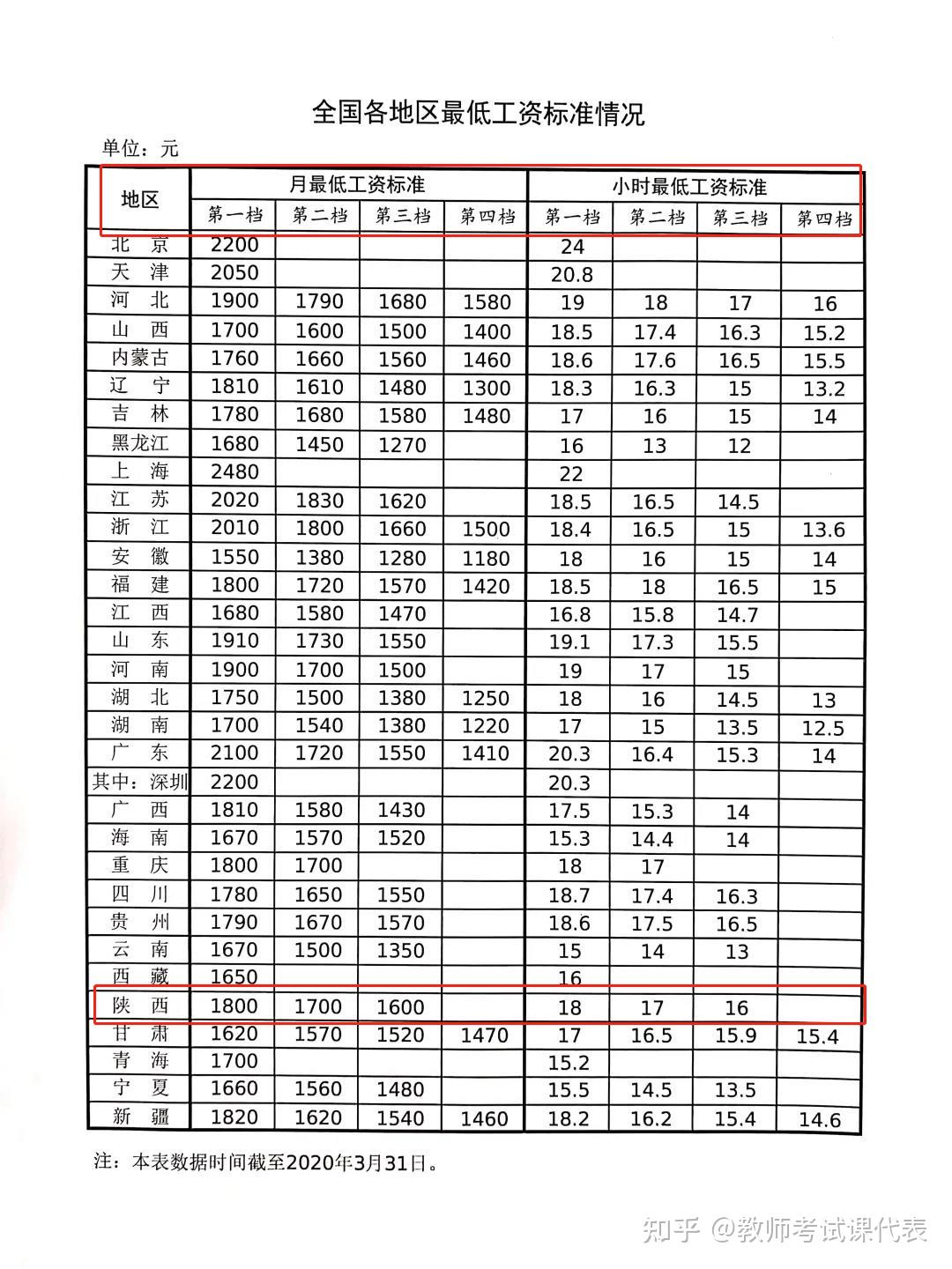 全军涨工资，激发官兵士气，推动国防现代化建设的步伐——2021年的新篇章，全军涨薪提振士气，助推国防现代化新篇章（2021）