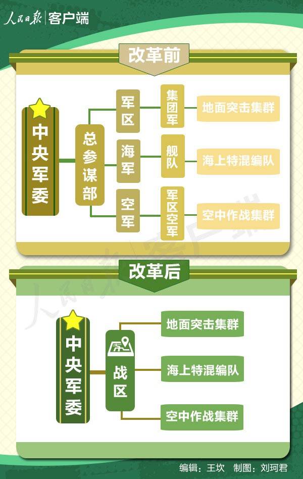 军改后的中国陆军,13个集团军的多维面貌,中国陆军重塑,13个集团军的多维面貌全景解析