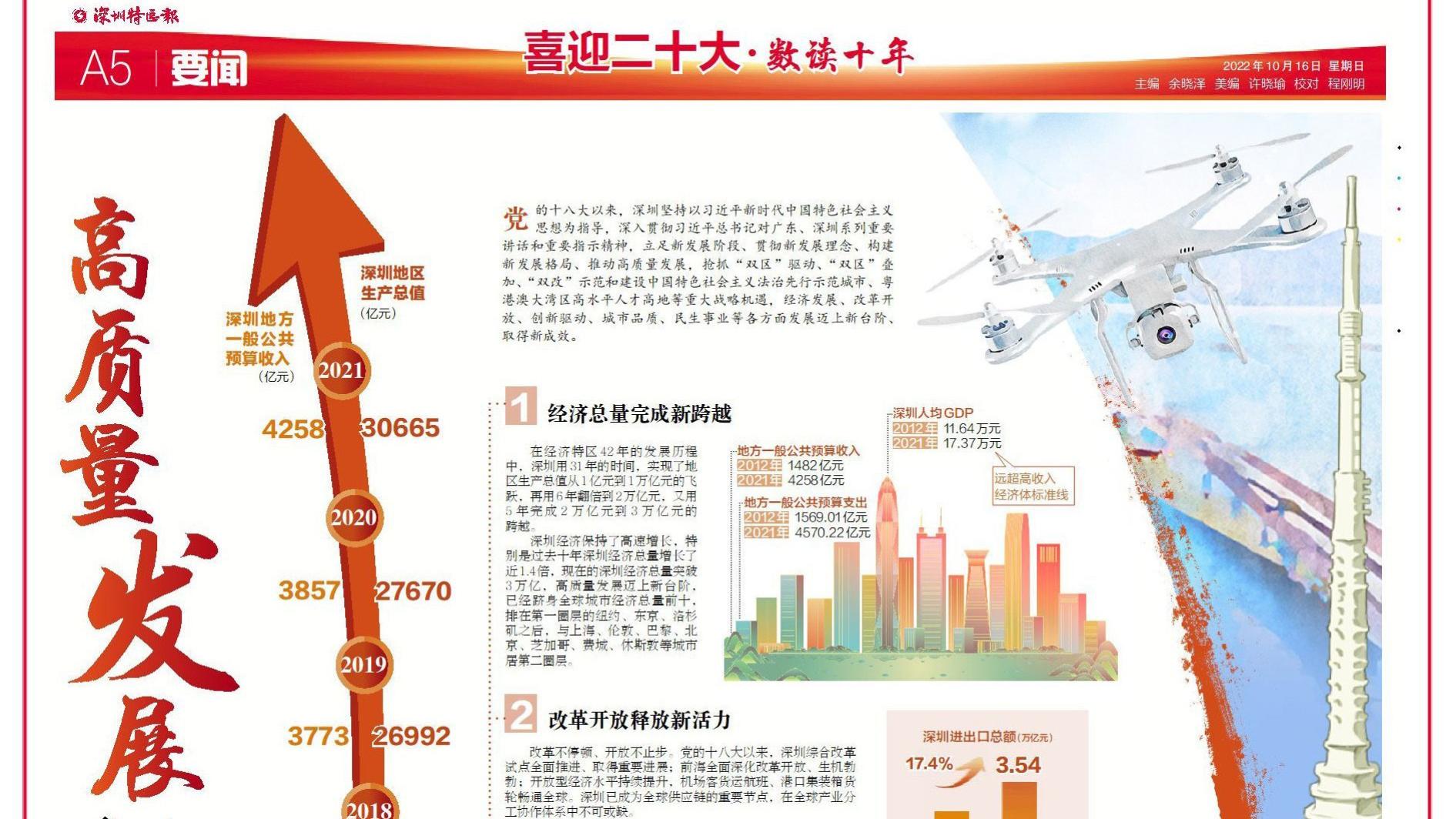 高质量发展，新时代的必然选择，高质量发展，新时代的必由之路选择