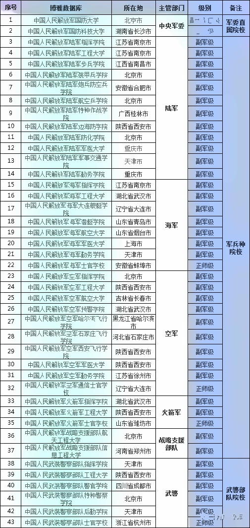 江苏地区43所军校分数线排名详解，江苏地区军校分数线排名TOP43详解