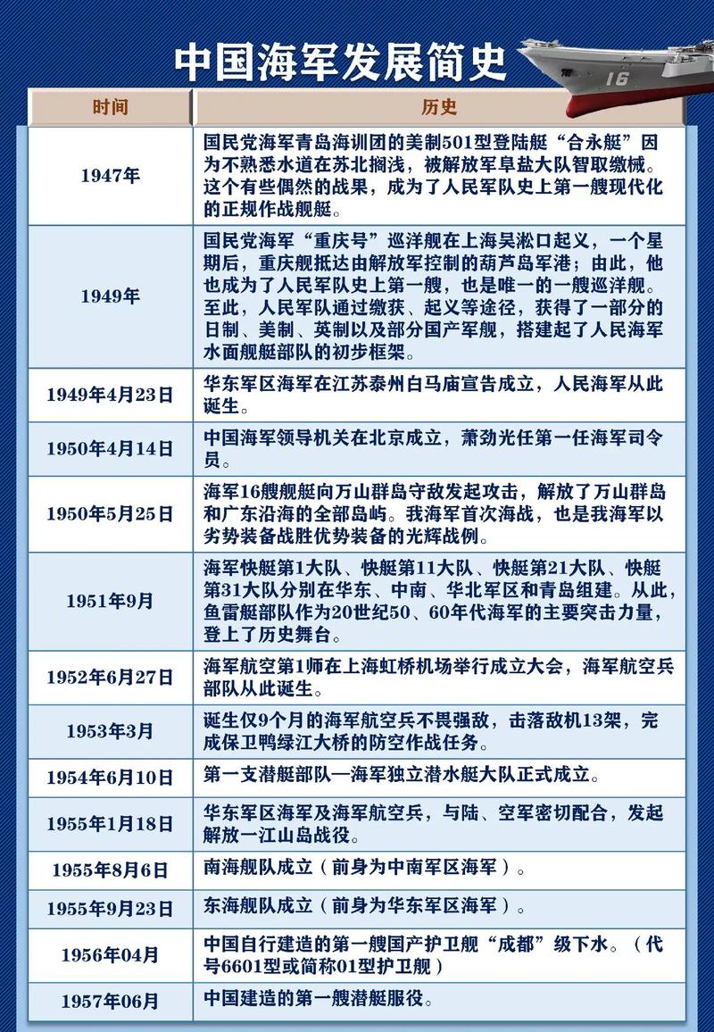 中国海军舰队发展的崛起与挑战,中国海军舰队发展的崛起与挑战,机遇与挑战并存