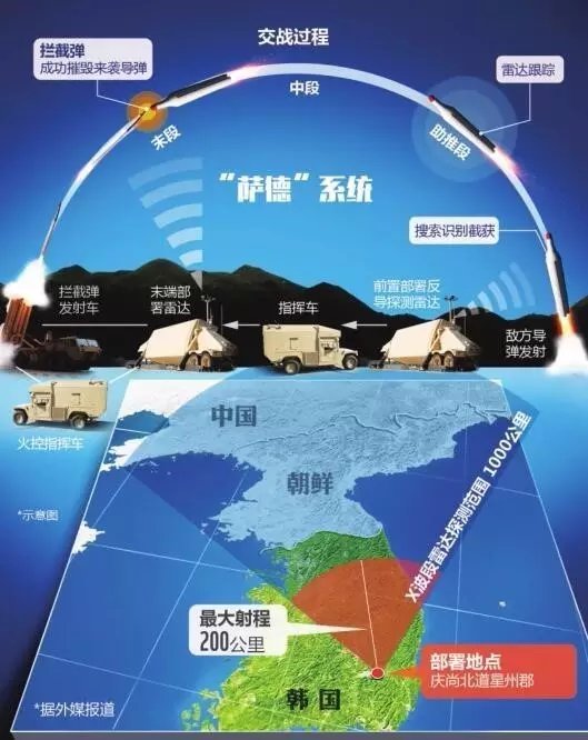韩国对待部署萨德系统的歧视性态度分析，韩国对待部署萨德系统的歧视性态度深度解析