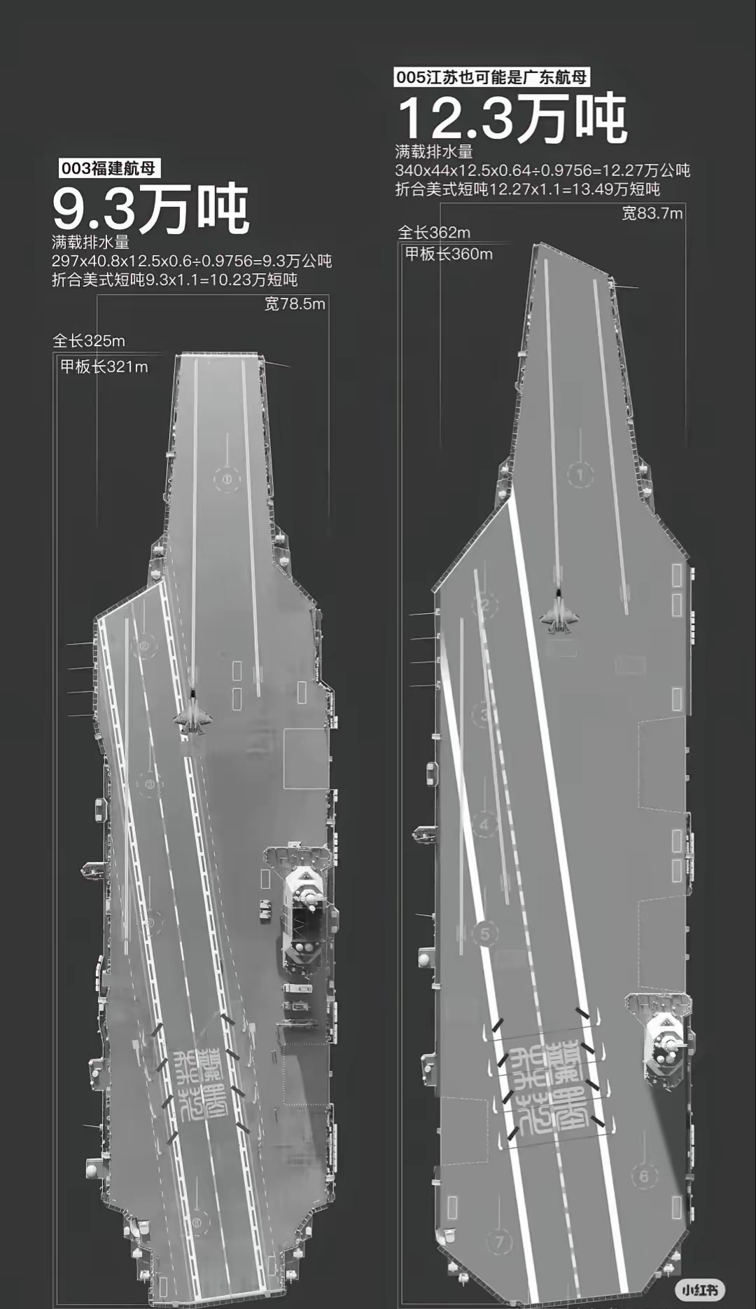 拥有国家航母排水量的意义与影响，国家航母排水量的意义及其深远影响