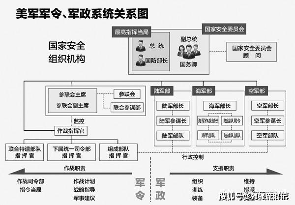 美军装备指挥体系研究,美军装备指挥体系深度研究分析