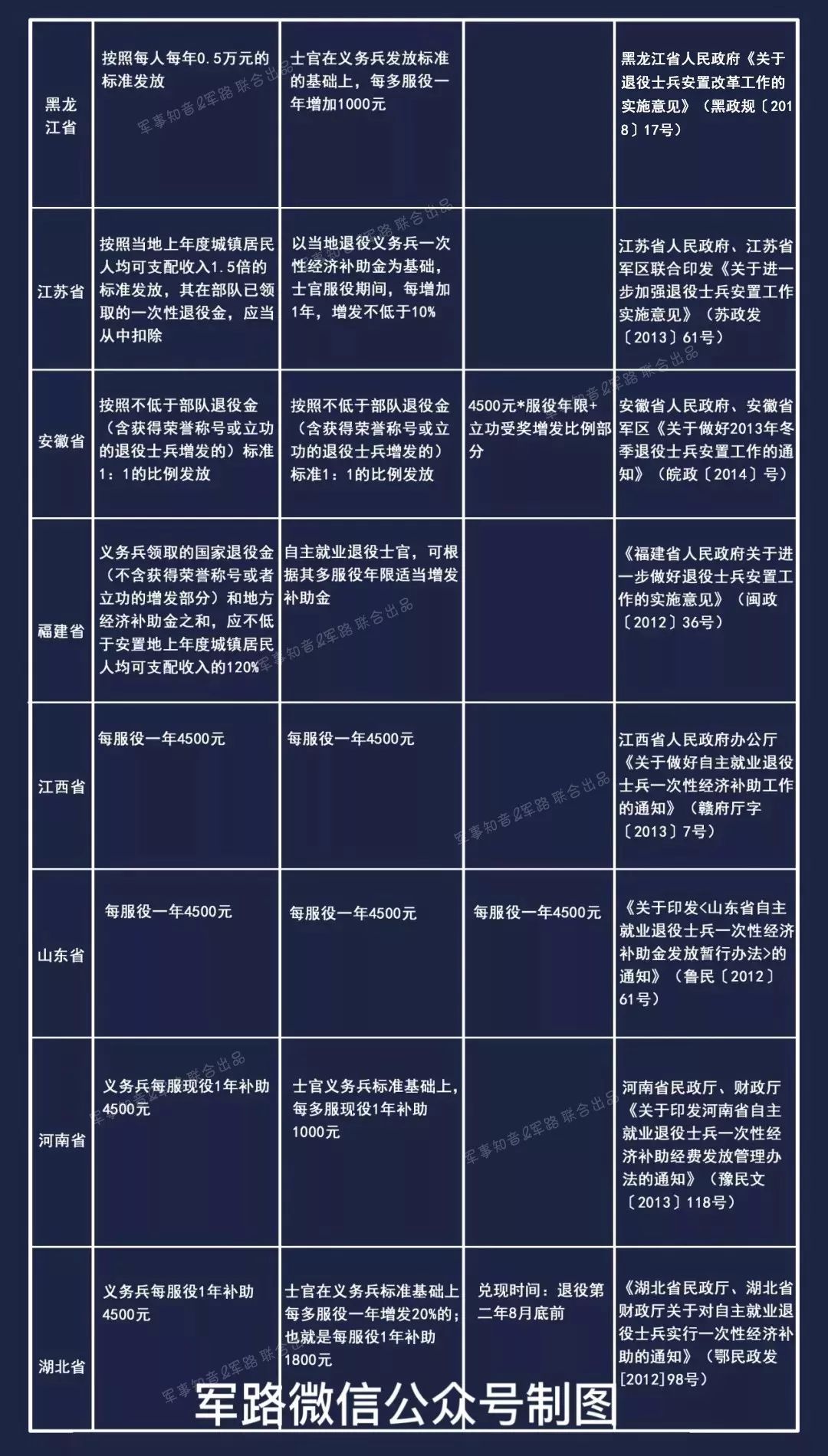 关于2022年现役军人补发工资文件的深度解读，深度解读，2022年现役军人补发工资文件详解