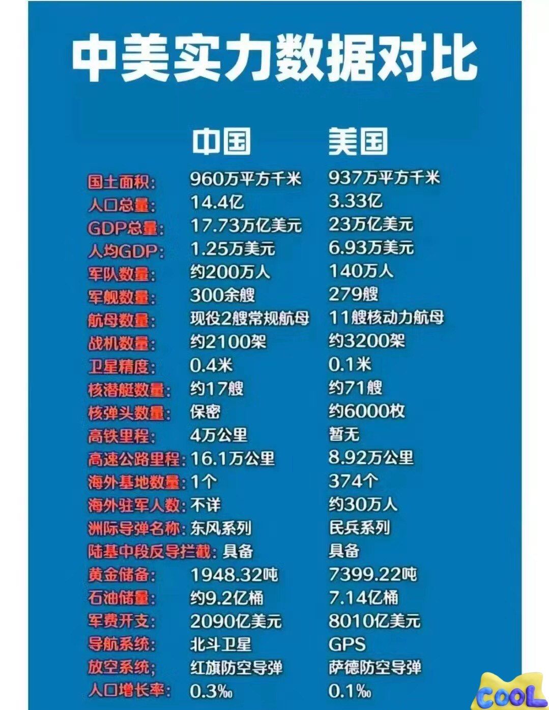 中美坦克信息化程度的比较与探讨,中美坦克信息化程度的比较及探讨