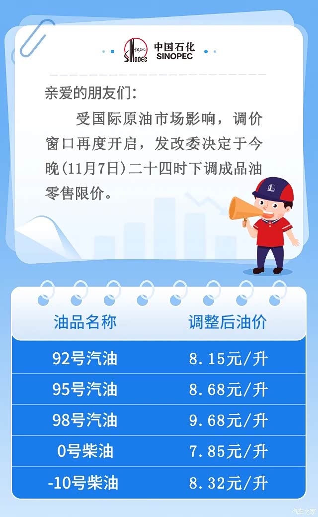 最新消息,今晚24时油价将发生变化,油价即将调整,最新消息揭示今晚24时油价变动