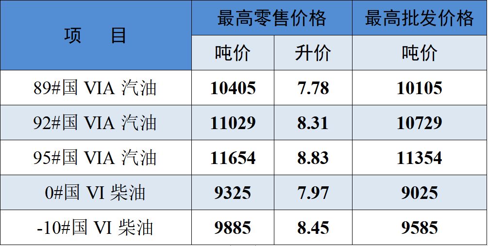 最新消息,今晚24时油价将发生变化,油价即将调整,最新消息揭示今晚24时油价变动