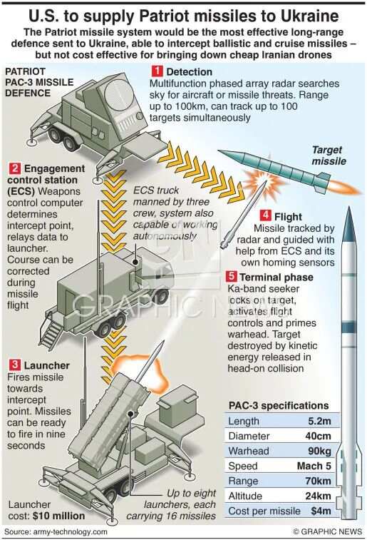 爱国者导弹的射高，技术细节与战略考量，爱国者导弹的射高、技术细节与战略价值分析