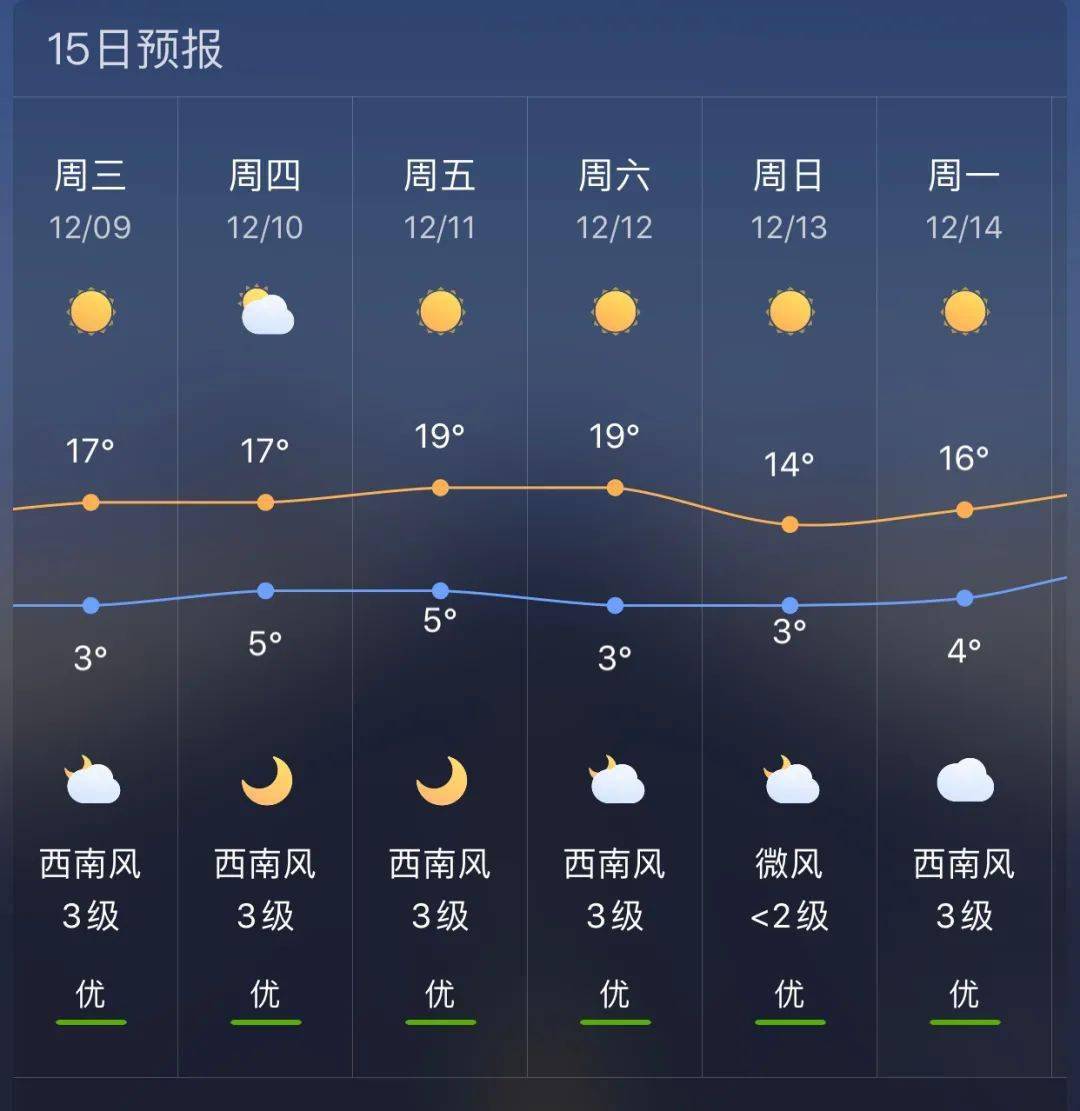 今天天气预报，掌握未来24小时天气变化，轻松查询，今日天气预报，掌握未来24小时天气变化，一键查询轻松掌握天气动态