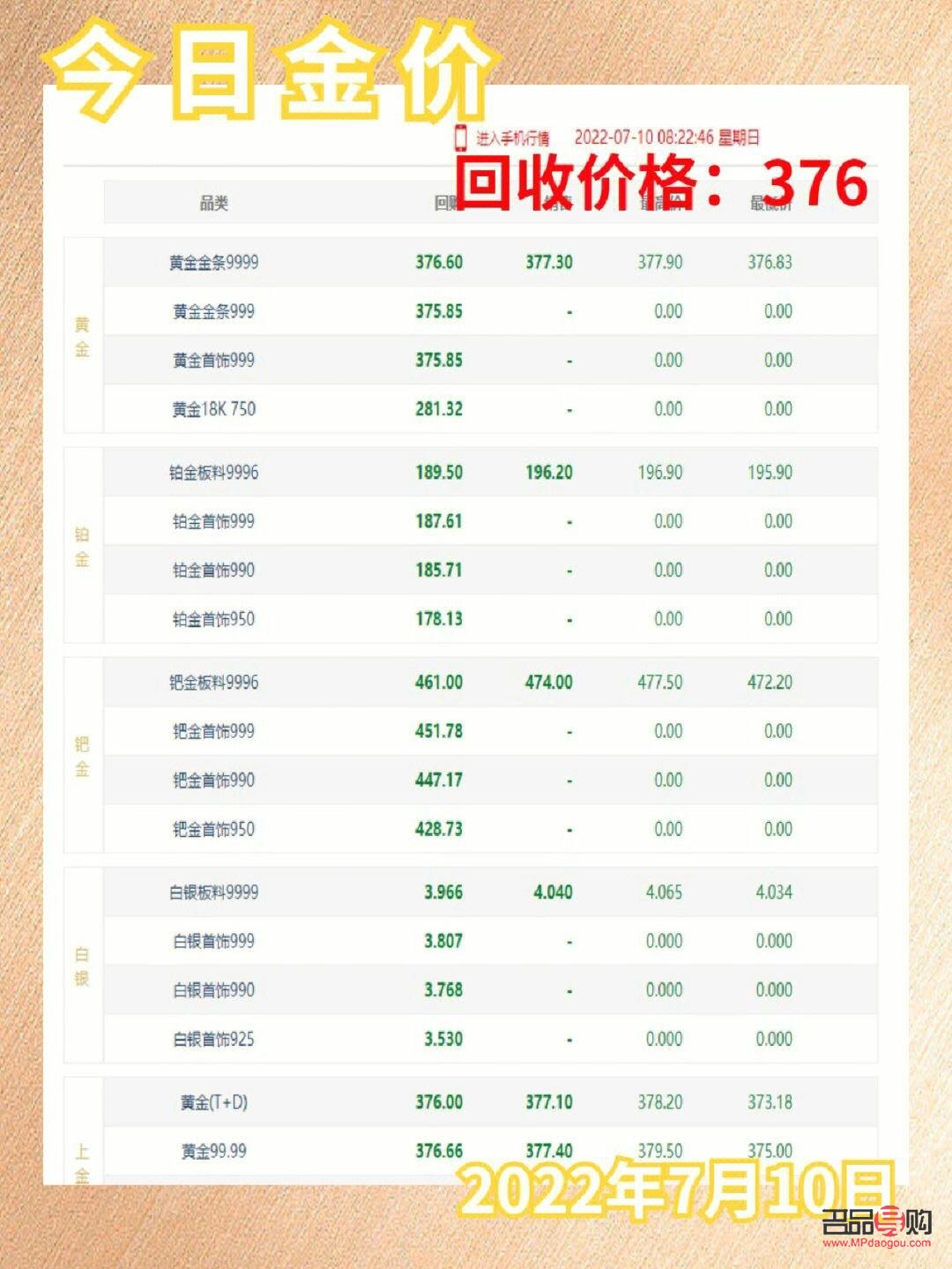 今日黄金价格深度解析,多少钱一克?,今日黄金价格深度解析,每克价格多少?