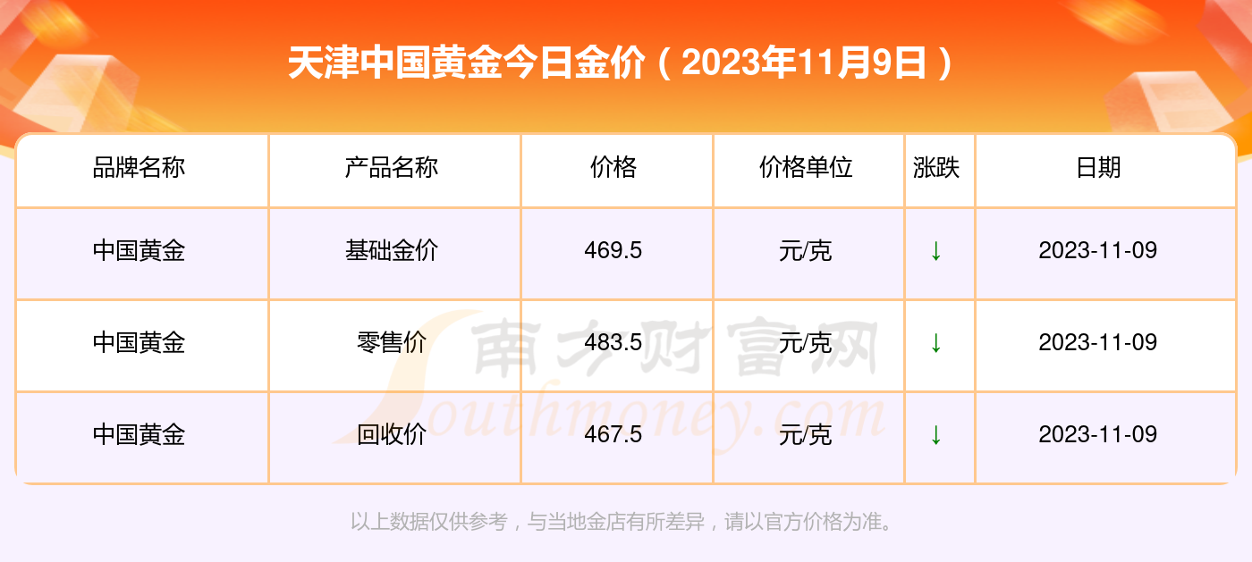 今日黄金价格深度解析,多少钱一克?,今日黄金价格深度解析,每克价格多少?