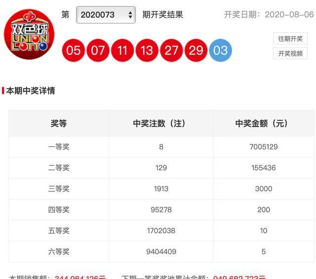 双色球开奖结果今天,幸运与期待的重逢,双色球今日开奖结果,幸运之门再次开启