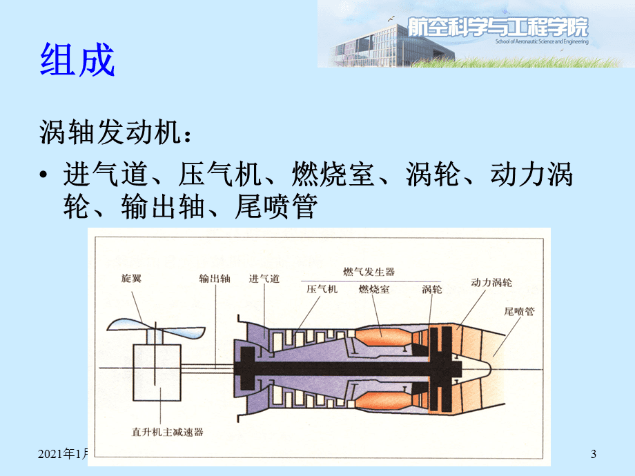 涡轴发动机课件,深入理解与全面解析,涡轴发动机课件,深入理解与全面解析指南