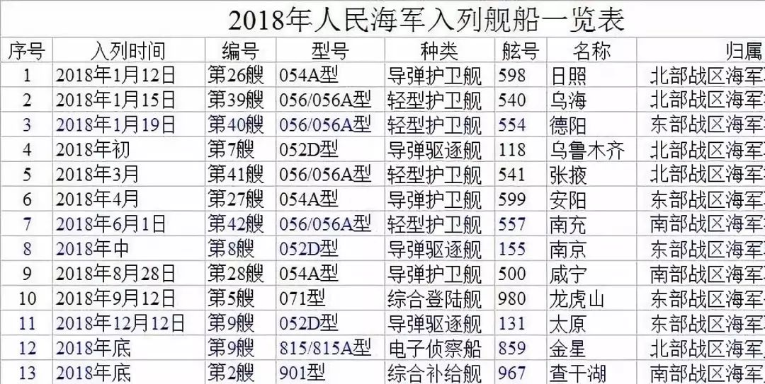 中国东海舰队一览表,中国东海舰队概览