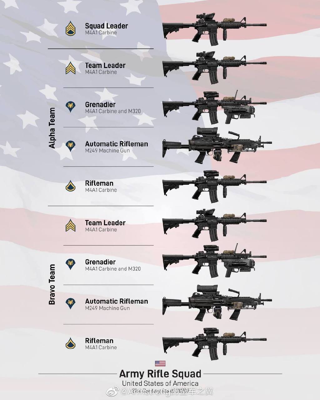 美军装备分类,全面解析其多元化与先进性,美军装备分类,多元化与先进性的全面解析