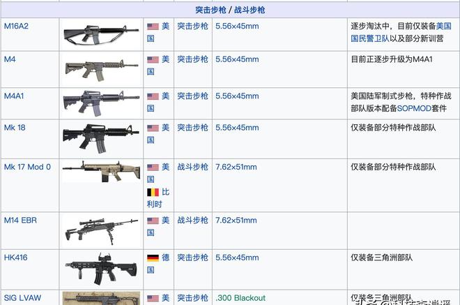 美军装备分类,全面解析其多元化与先进性,美军装备分类,多元化与先进性的全面解析