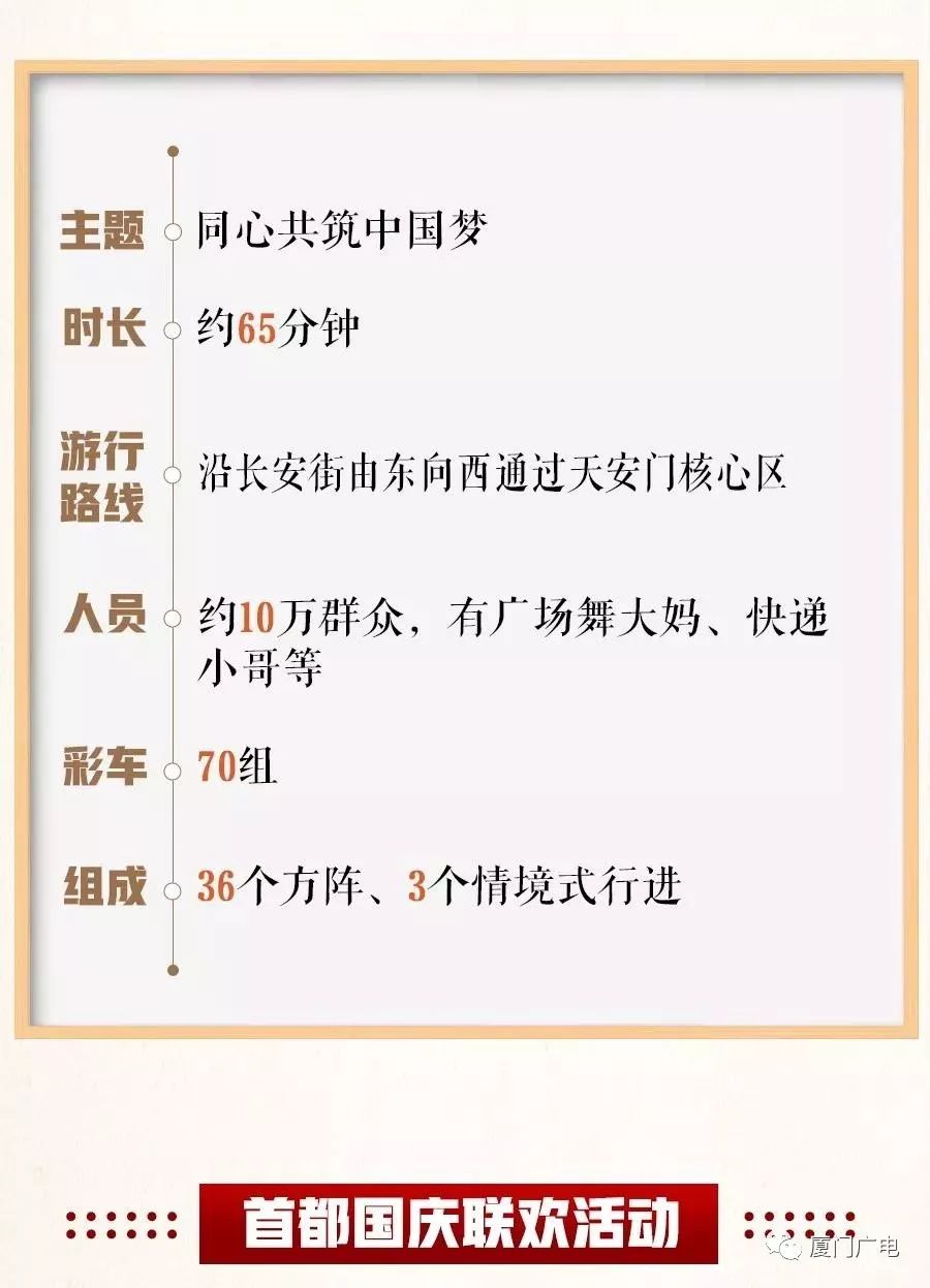 国庆阅兵方队思维导图解析,国庆阅兵方队思维导图详解