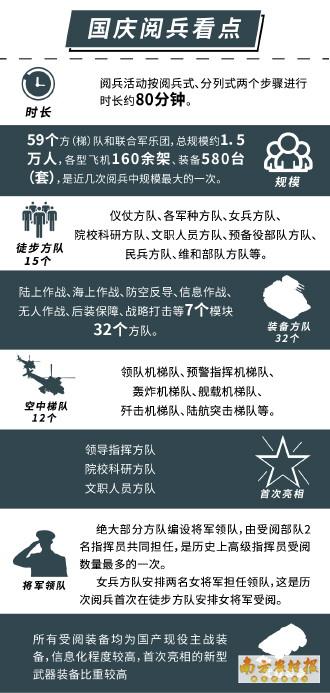 国庆阅兵方队思维导图解析,国庆阅兵方队思维导图详解