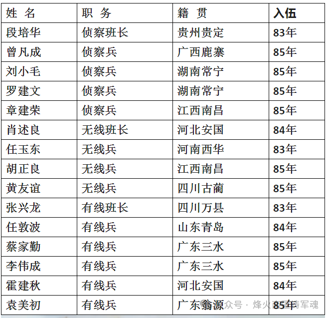 原14军炮兵团简历,荣耀与辉煌的历程,原14军炮兵团,荣耀历程与辉煌成就回顾