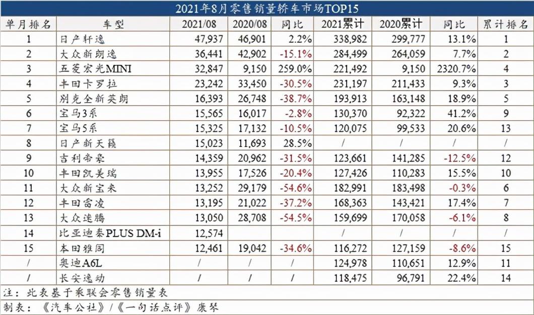 红旗品牌下的十二万元SUV系列车型大全，红旗品牌十二万元SUV系列车型详解