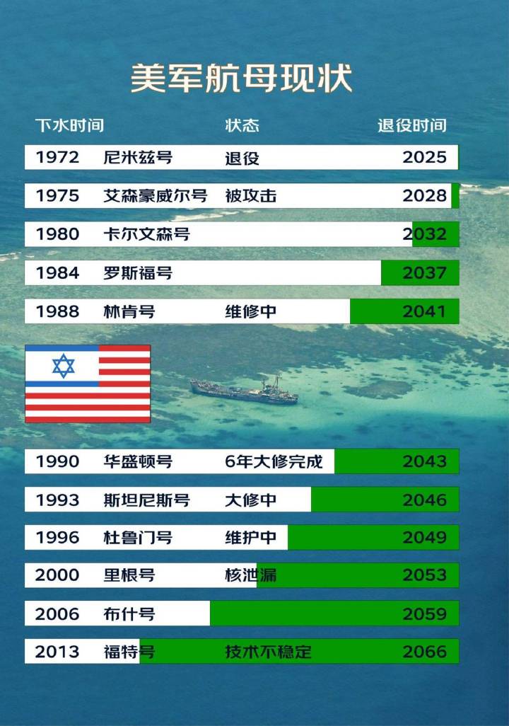 美国现役航母的数量与实力分析,美国现役航母数量与实力深度解析
