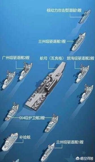 美国现役航母的数量与实力分析,美国现役航母数量与实力深度解析