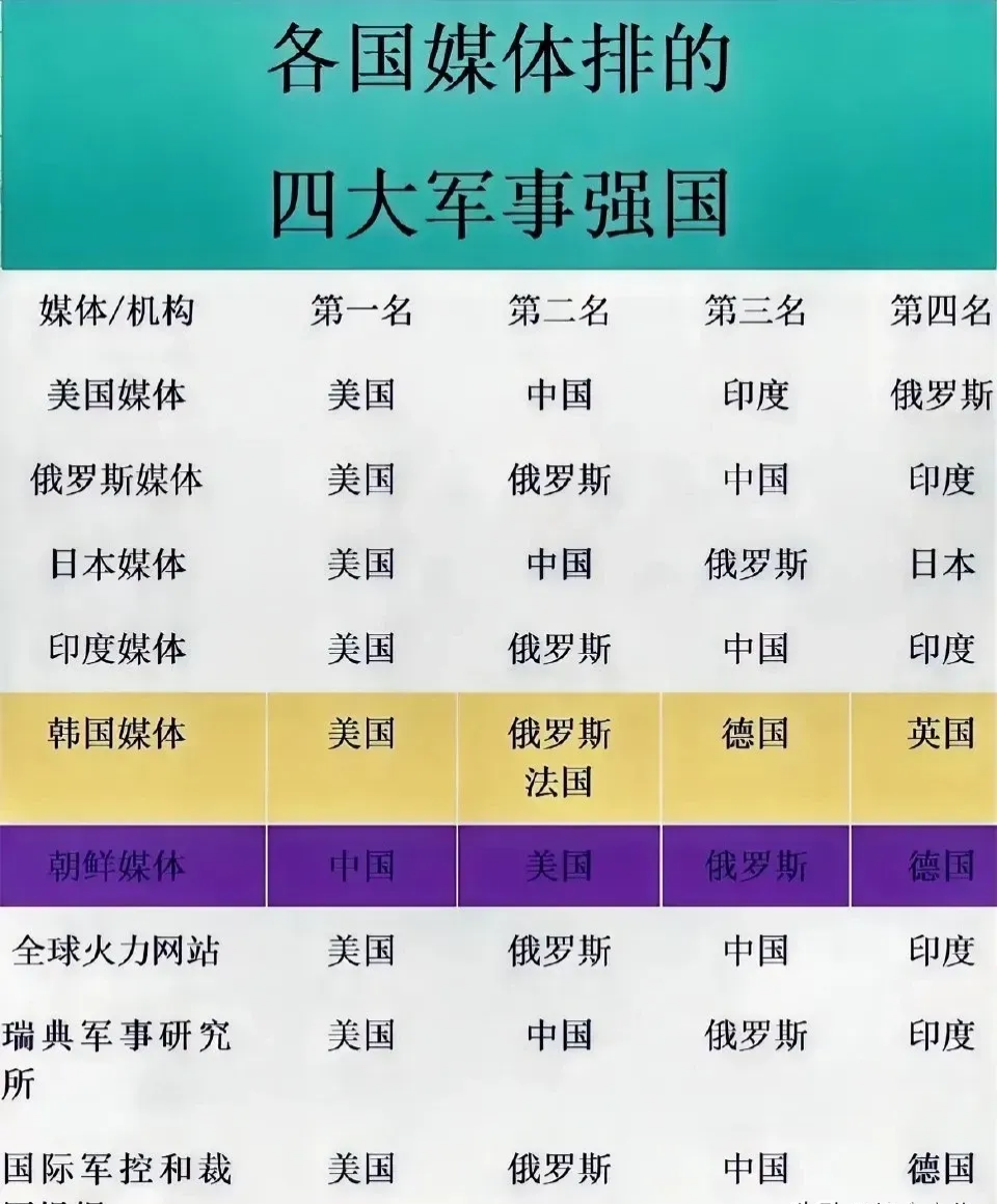 揭秘世界第三军事强国,究竟是哪个国家?,揭秘,世界第三军事强国究竟是哪一国?