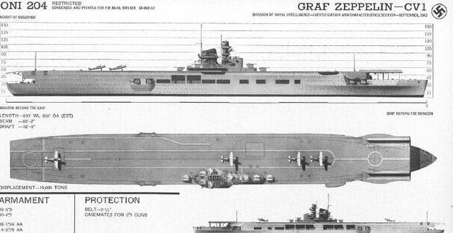 格拉夫齐柏林号航空母舰,探索历史与传奇的交汇点,格拉夫齐柏林号航空母舰,历史与传奇的交汇点探索