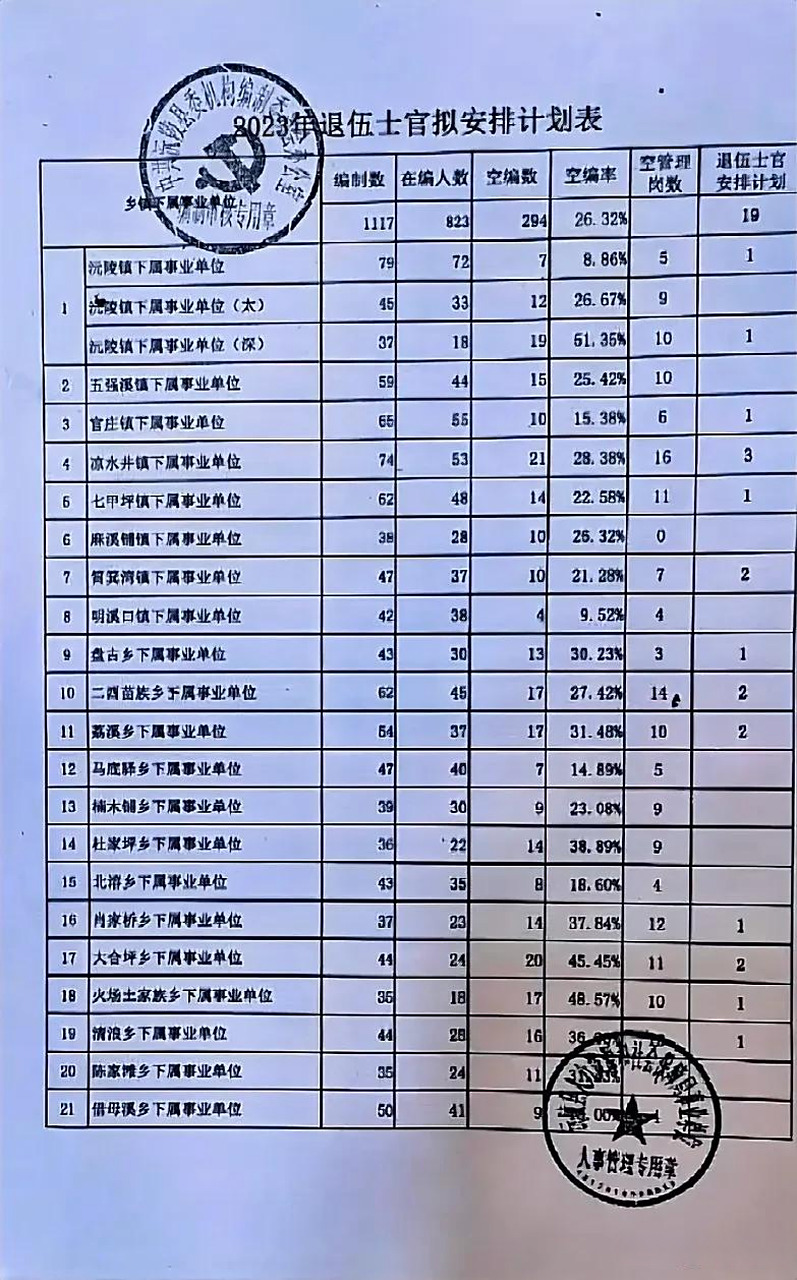 士官转业安置政策在XXXX年的深度解读,XXXX年士官转业安置政策深度解读与解析