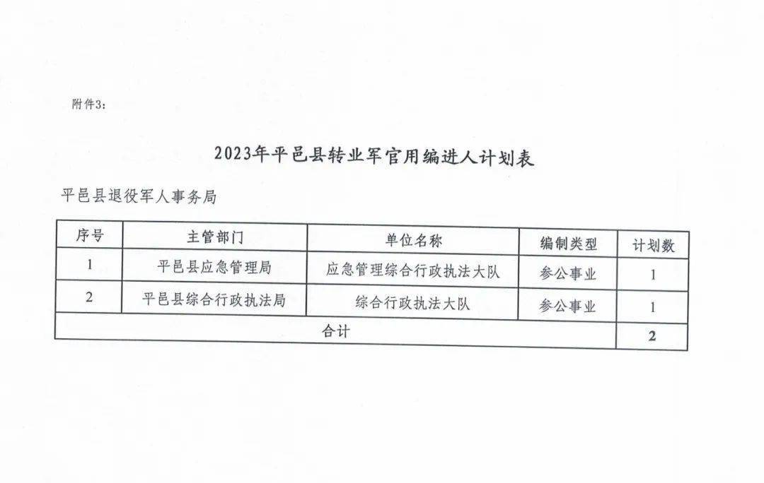 士官转业安置政策在XXXX年的深度解读,XXXX年士官转业安置政策深度解读与解析