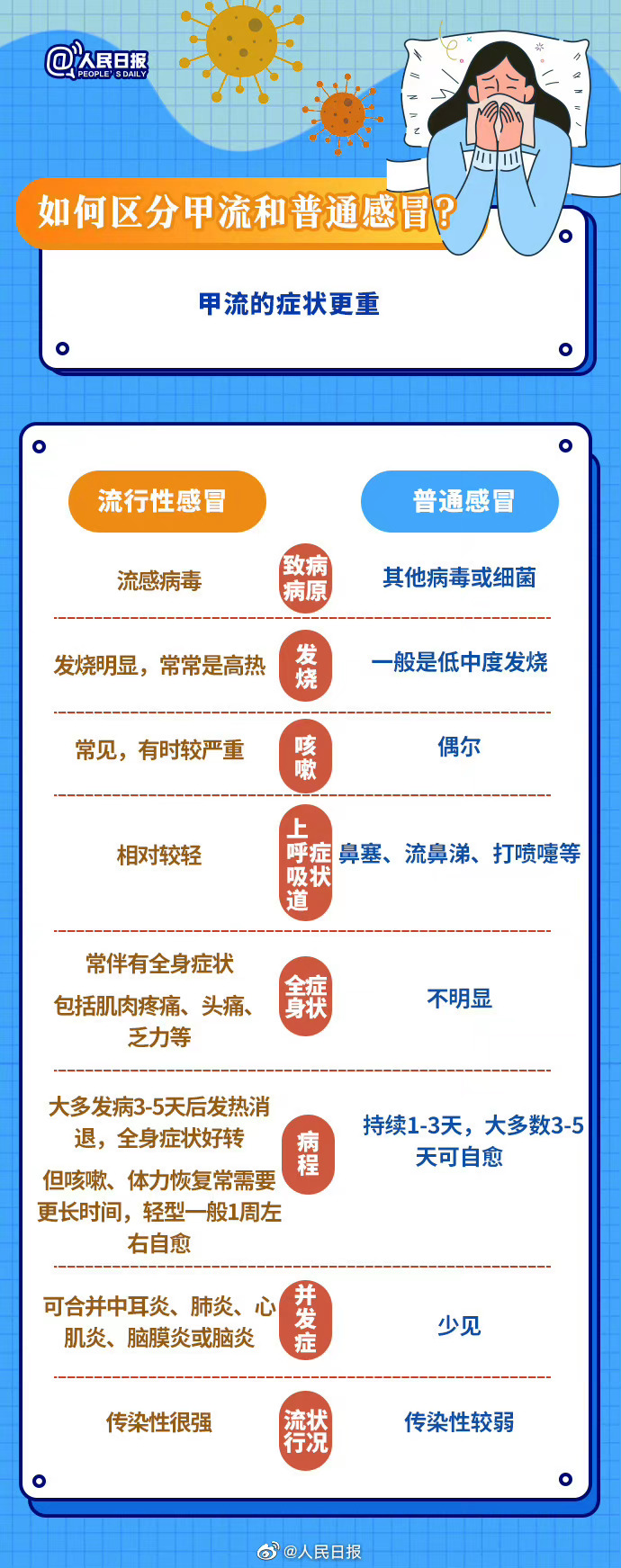 今日头条新闻,甲流最新消息全面解析,今日头条新闻,甲流最新消息全面解析报道