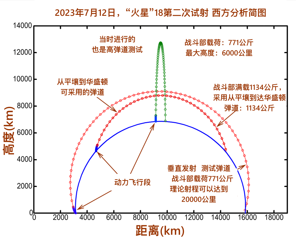洲际导弹的价格与多重因素，深入解析一发洲际导弹的造价，洲际导弹造价深度解析，价格与多重因素探讨揭秘一发洲际导弹的造价之路