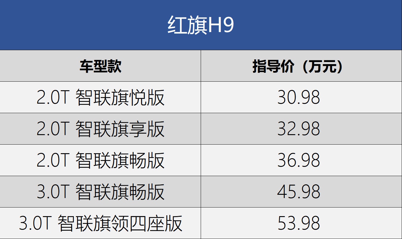 红旗H9新款 2023款价格详解，红旗H9 2023新款价格全面解析