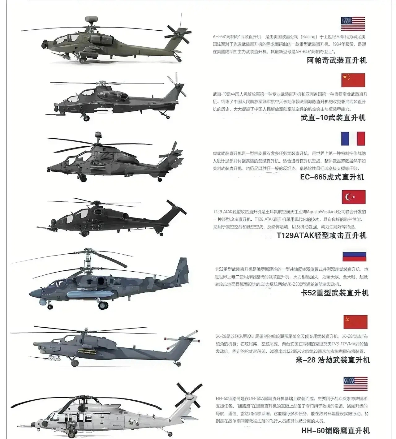 世界上主要武装直升机,全球主要武装直升机概述