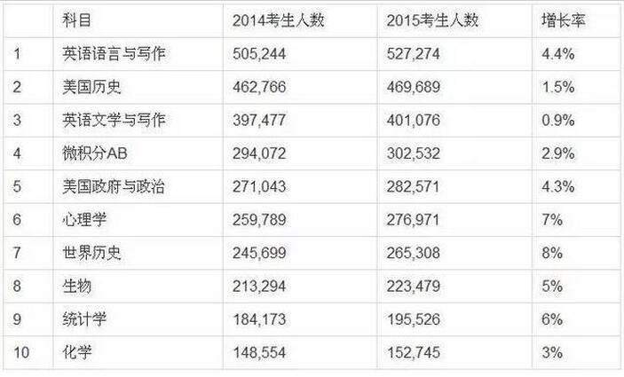 澳门最快开奖时间表