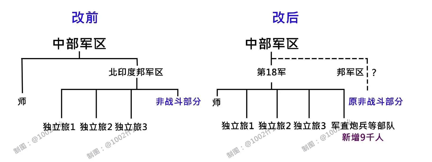 印度兵役制度,历史演变与现代实践,印度兵役制度,历史演变与现代实践概述