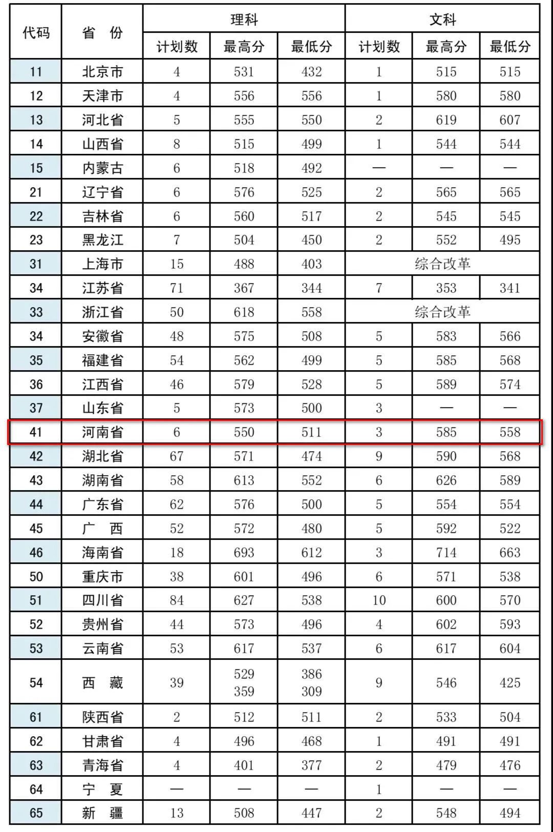 北京武警特警学院