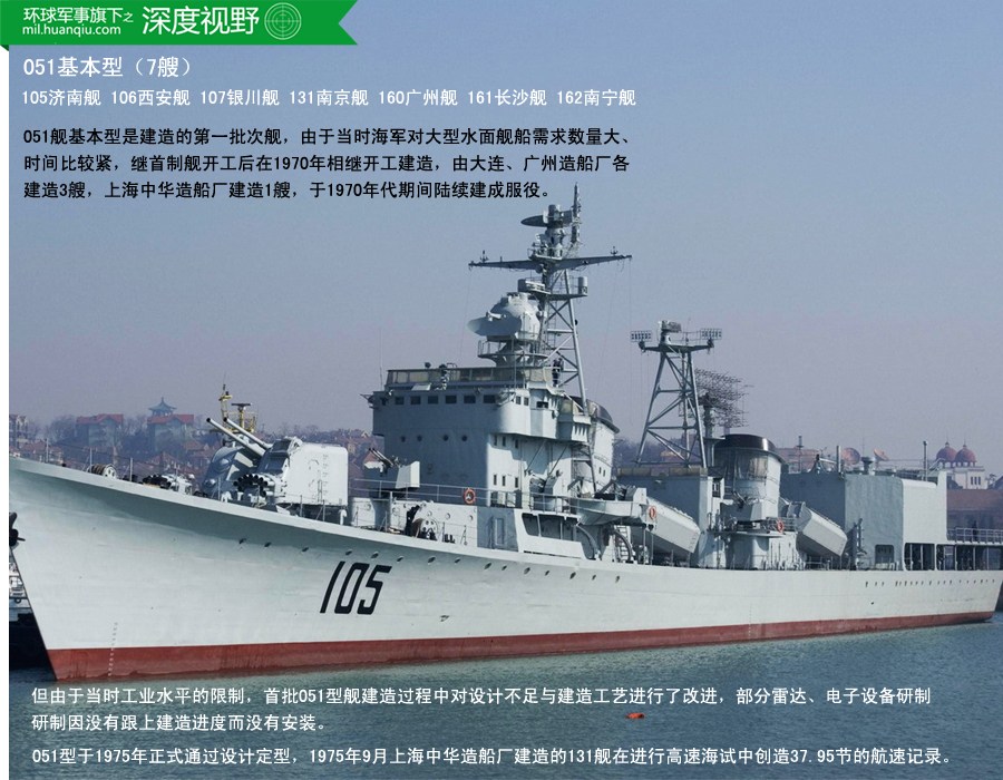 探索中国海军力量的独特创新,051型驱逐舰的魔改之旅,中国海军力量创新探索,051型驱逐舰的魔改之旅揭秘