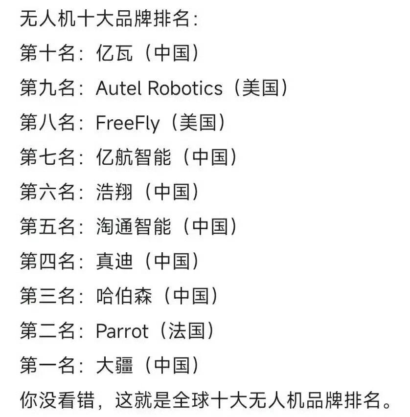 世界公认十大无人机，引领无人机革命的尖端科技，世界公认十大无人机，尖端科技引领无人机革命之巅
