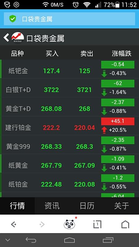 今日的黄金价格——探寻黄金的价值波动,今日黄金价格波动解析,探寻黄金价值的起伏变化