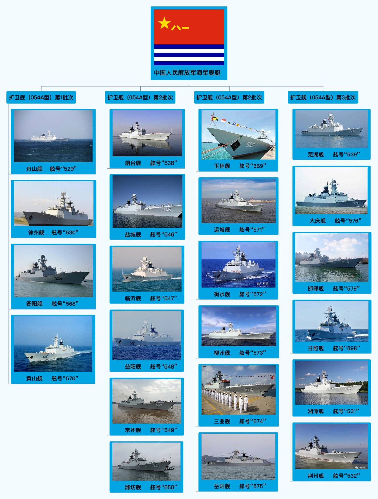 中国海军军舰一览，哔哩哔哩上的壮丽画卷，中国海军军舰全景展示，哔哩哔哩上的海上壮丽画卷