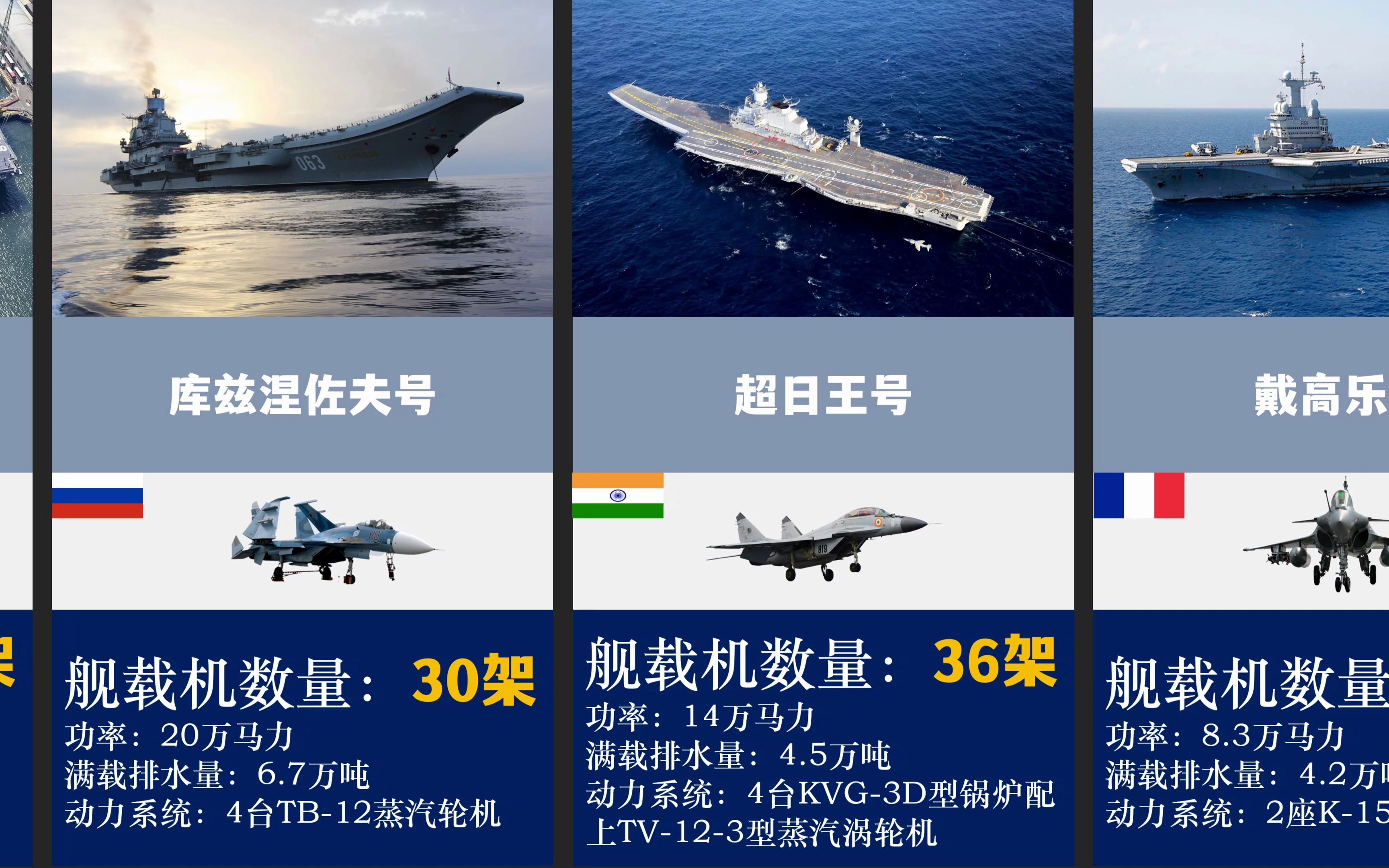 全球航母排水量对比表，全球航母排水量对比表，一览各国航母实力悬殊