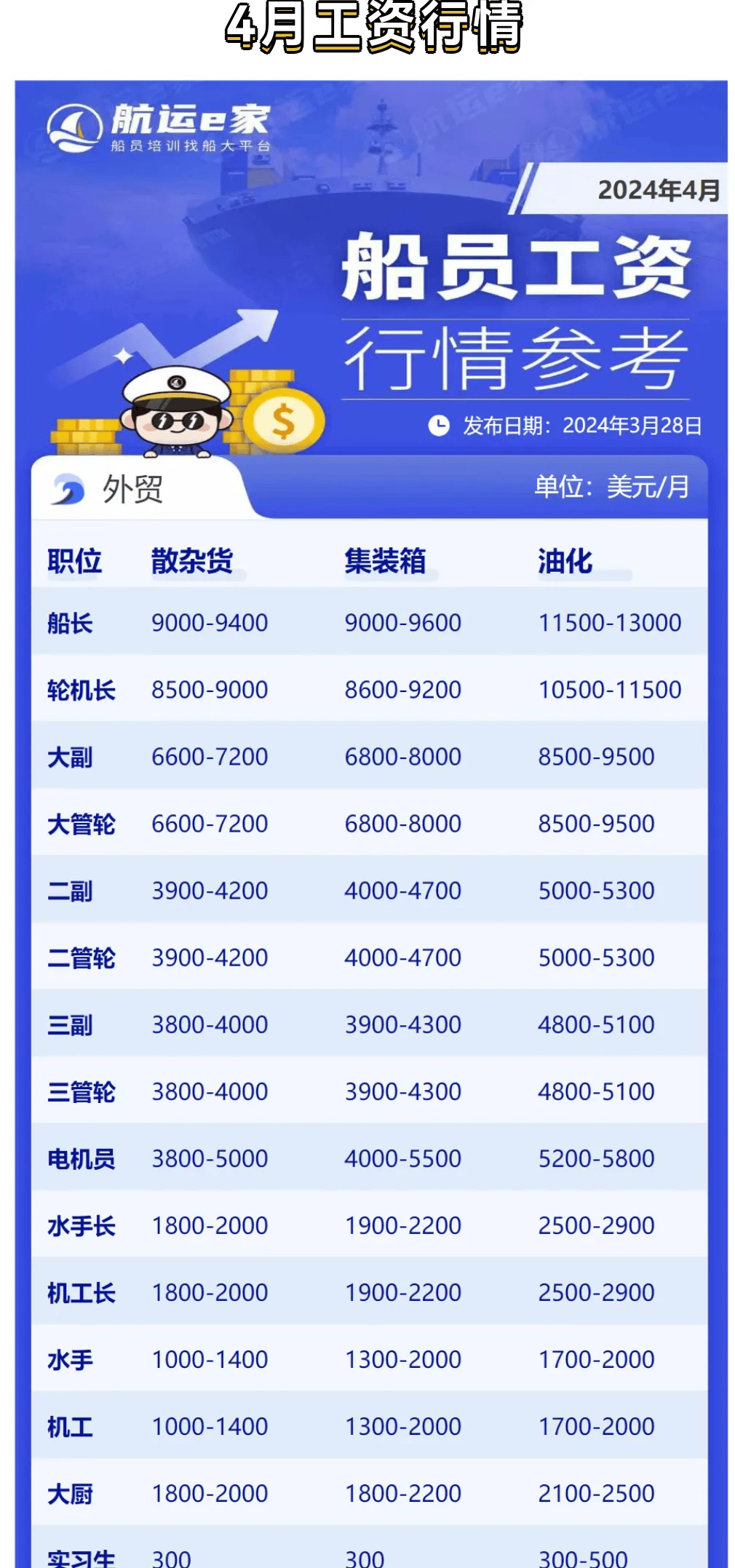 海军上军舰工资有多高,深度解析海军薪资体系,深度解析海军薪资体系,上军舰的海军工资有多少?
