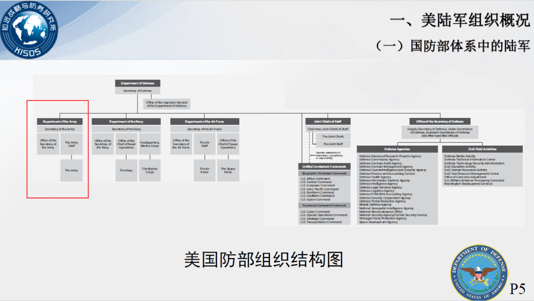 美军装备发展管理机构，引领全球军事技术革新的先锋力量，美军装备发展管理机构，全球军事技术革新的先锋力量