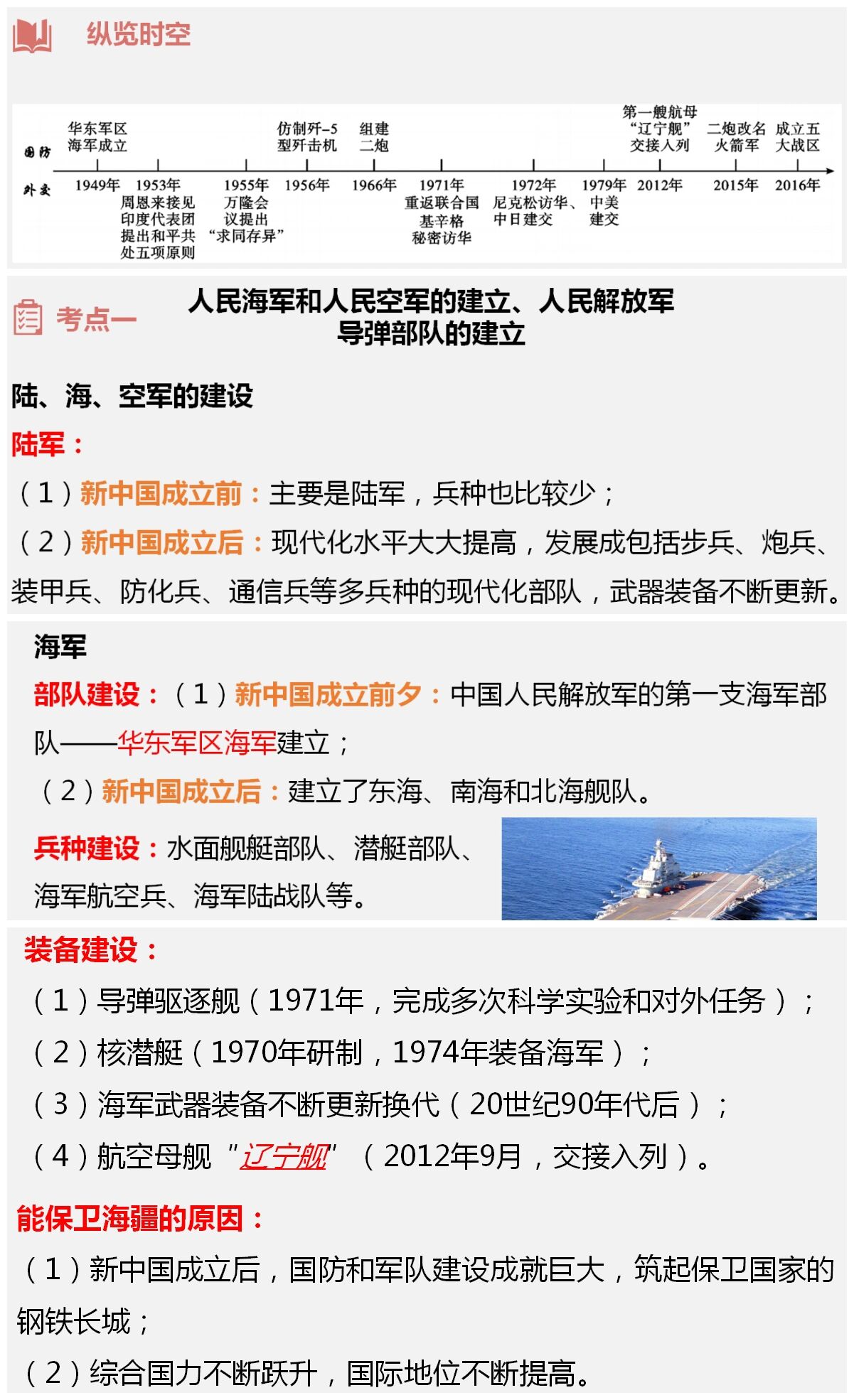 新中国国防建设的辉煌成就,新中国国防建设的辉煌成就概览