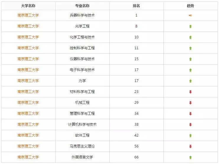 外网上如何看待国防七子，外网视角下的国防七子评价